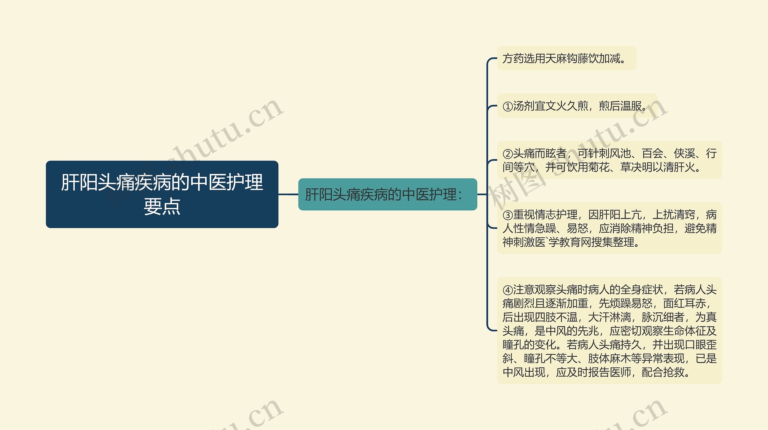 肝阳头痛疾病的中医护理要点