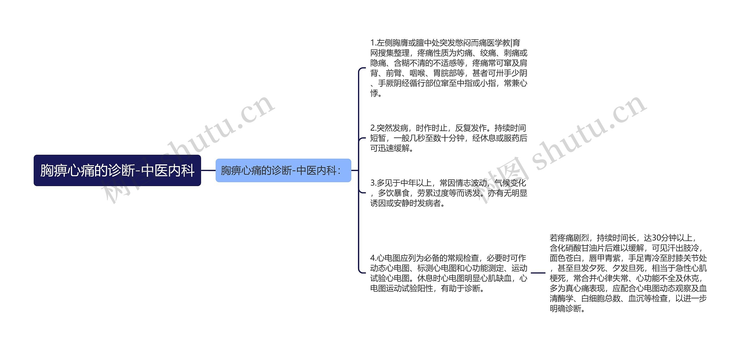 胸痹心痛的诊断-中医内科