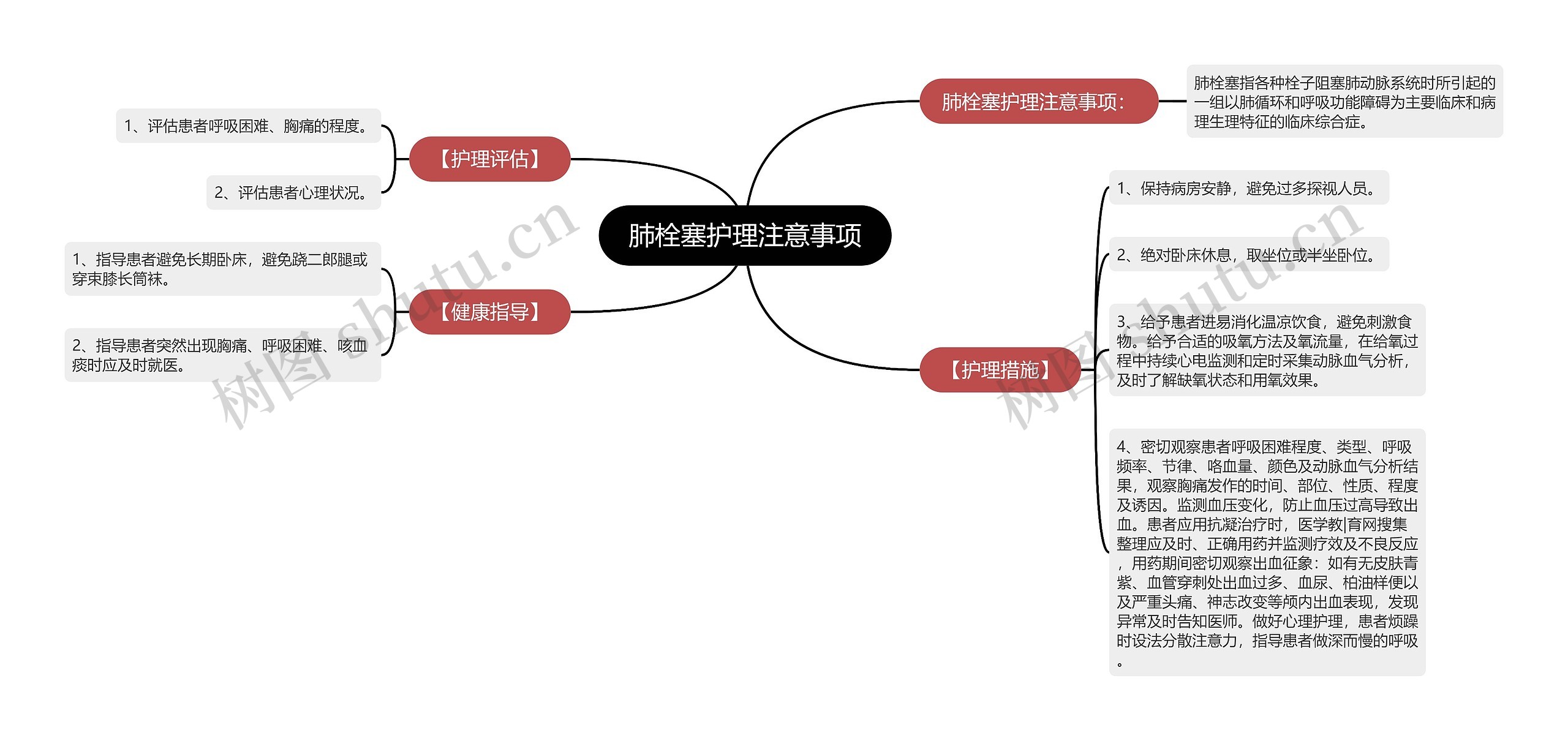 肺栓塞护理注意事项