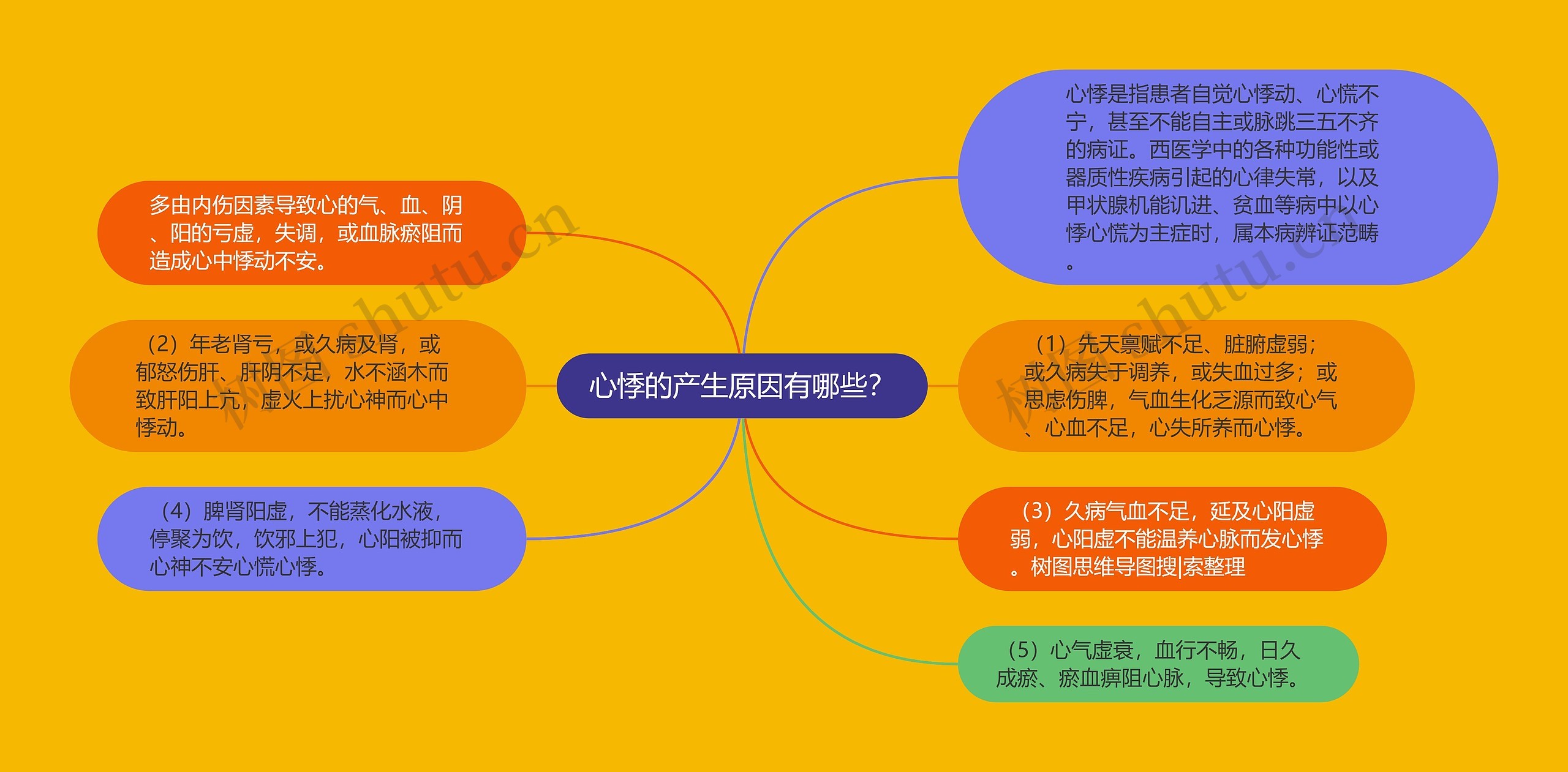 心悸的产生原因有哪些? 心悸的产生原因有哪些?