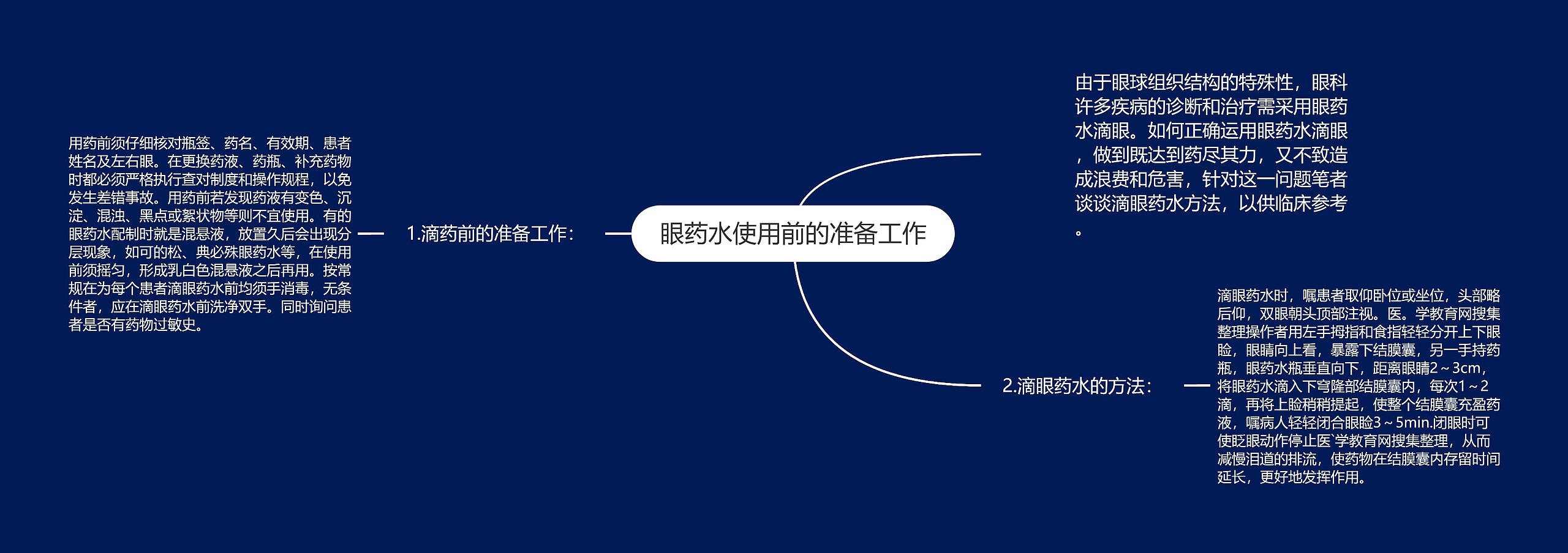 眼药水使用前的准备工作 眼药水使用前的准备工作
