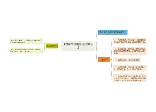 理血法的适用范围|注意事项