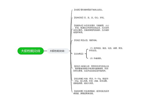 大蓟性能|功效