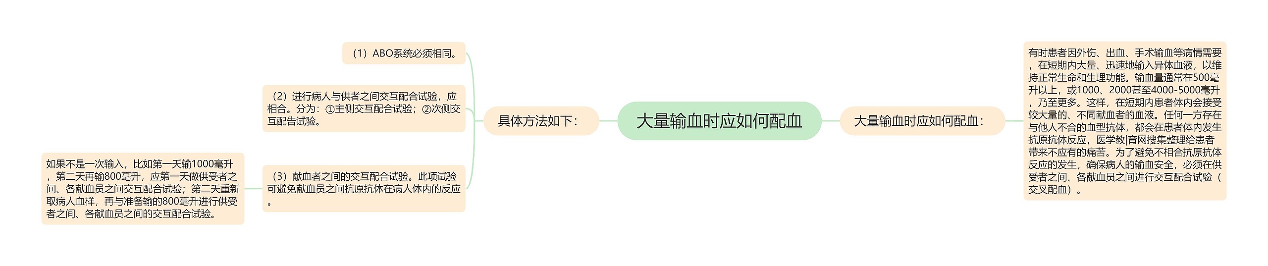 大量输血时应如何配血 大量输血时应如何配血