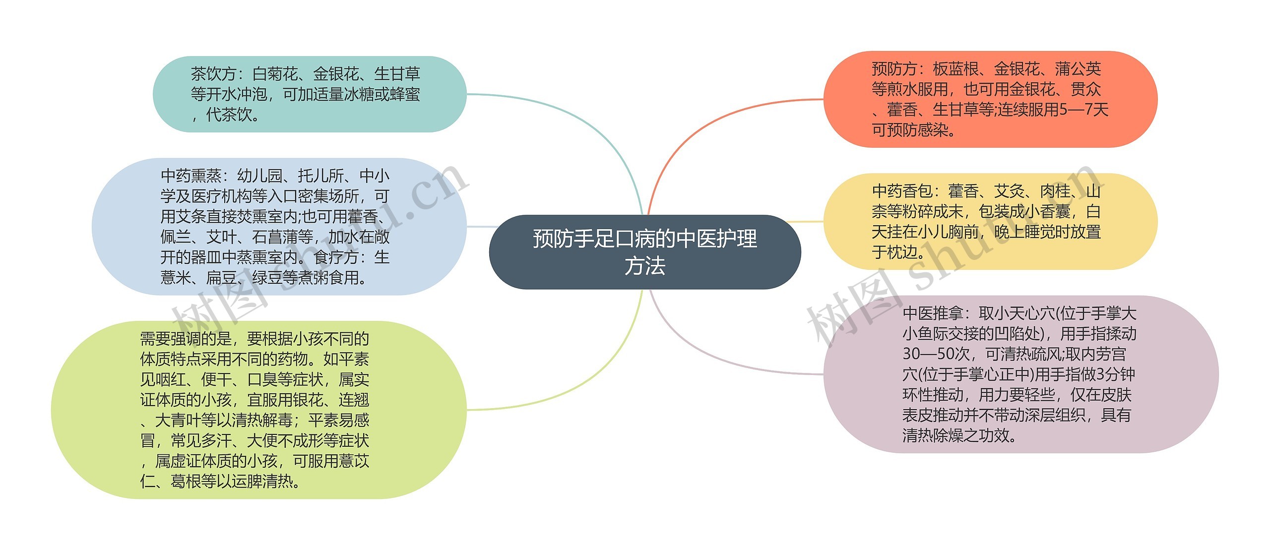 预防手足口病的中医护理方法