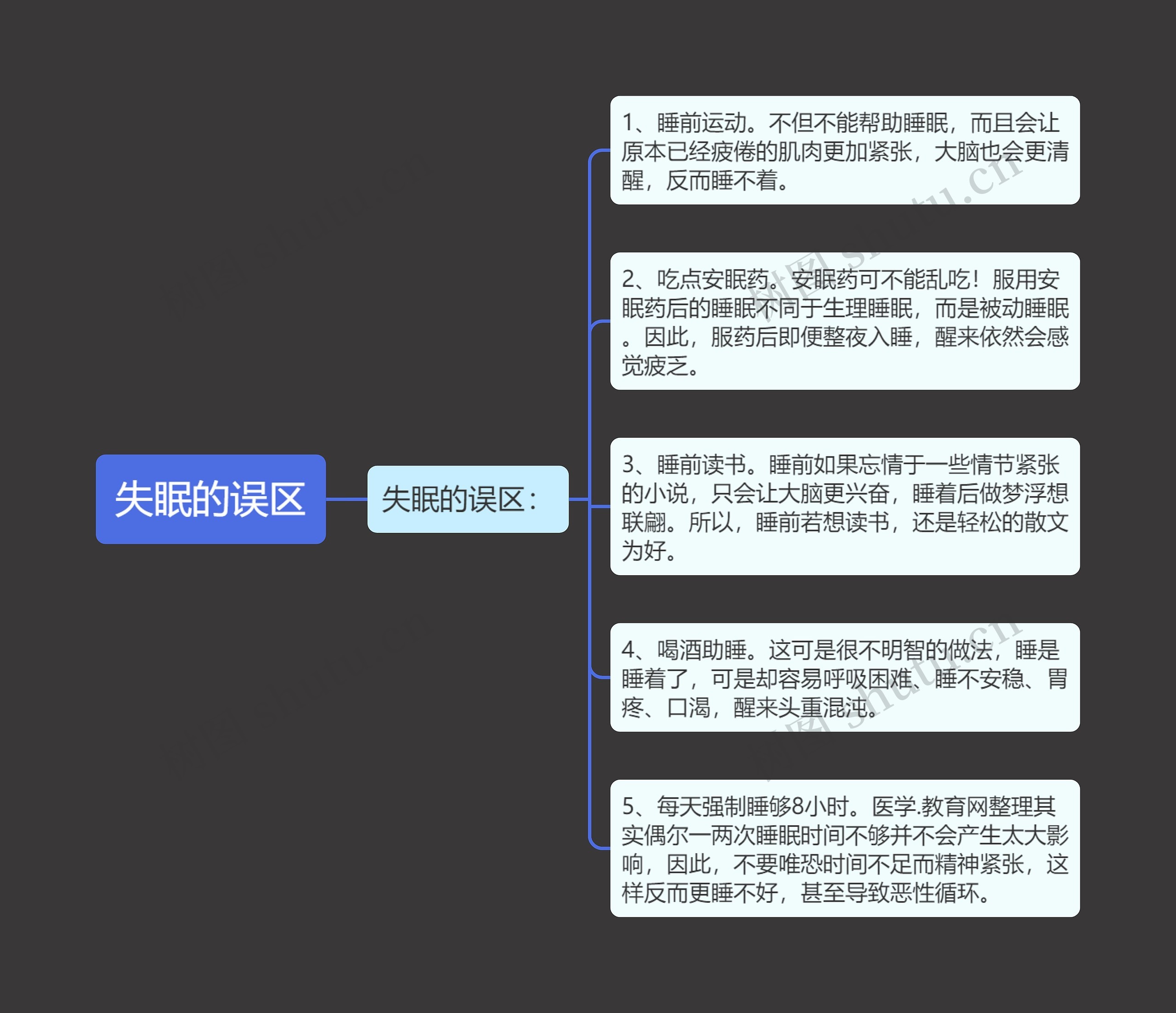 失眠的误区