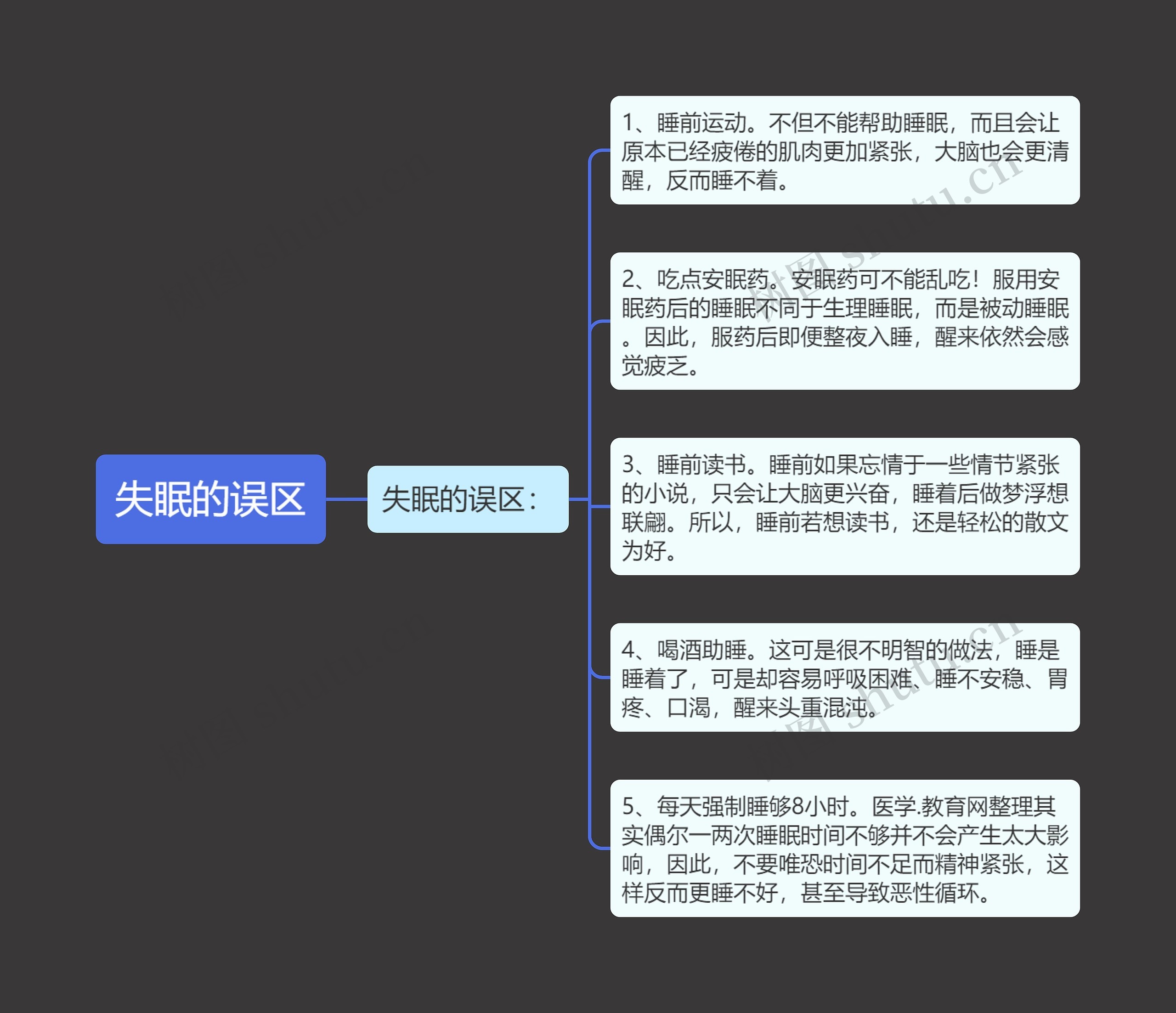 失眠的误区思维导图