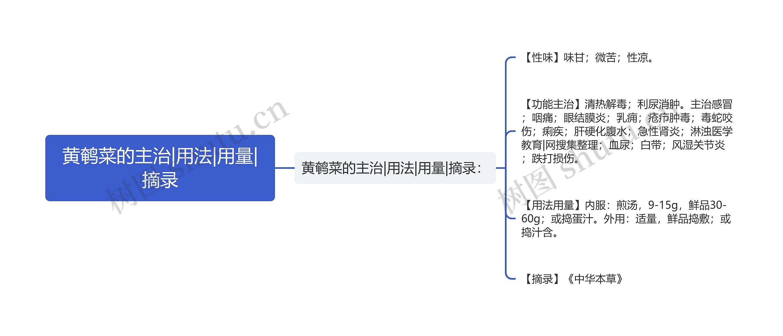 黄鹌菜的主治|用法|用量|摘录思维导图