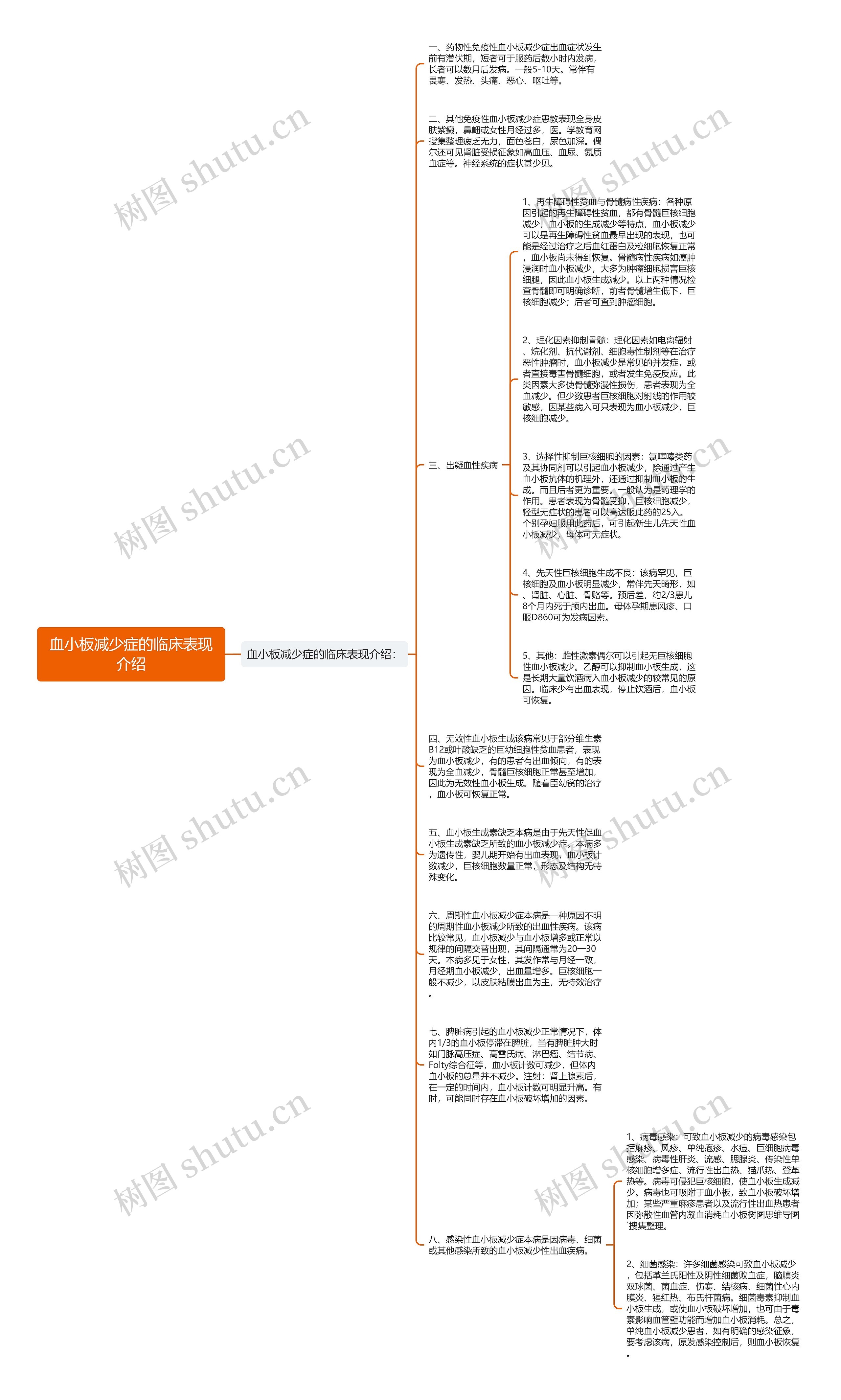血小板减少症的临床表现介绍思维导图