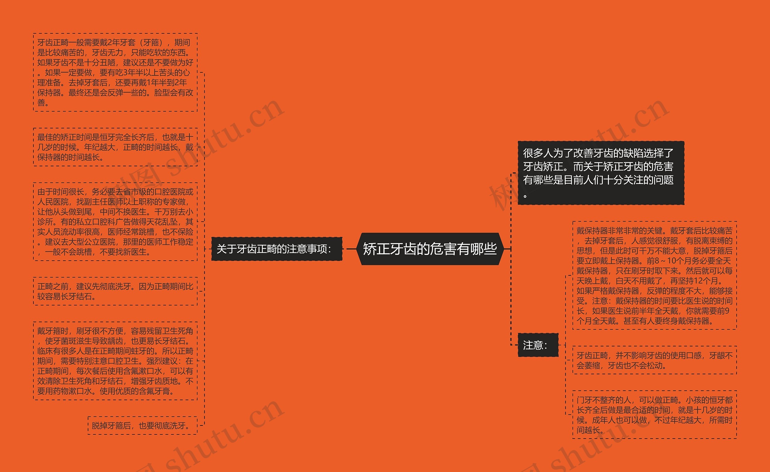 矫正牙齿的危害有哪些思维导图