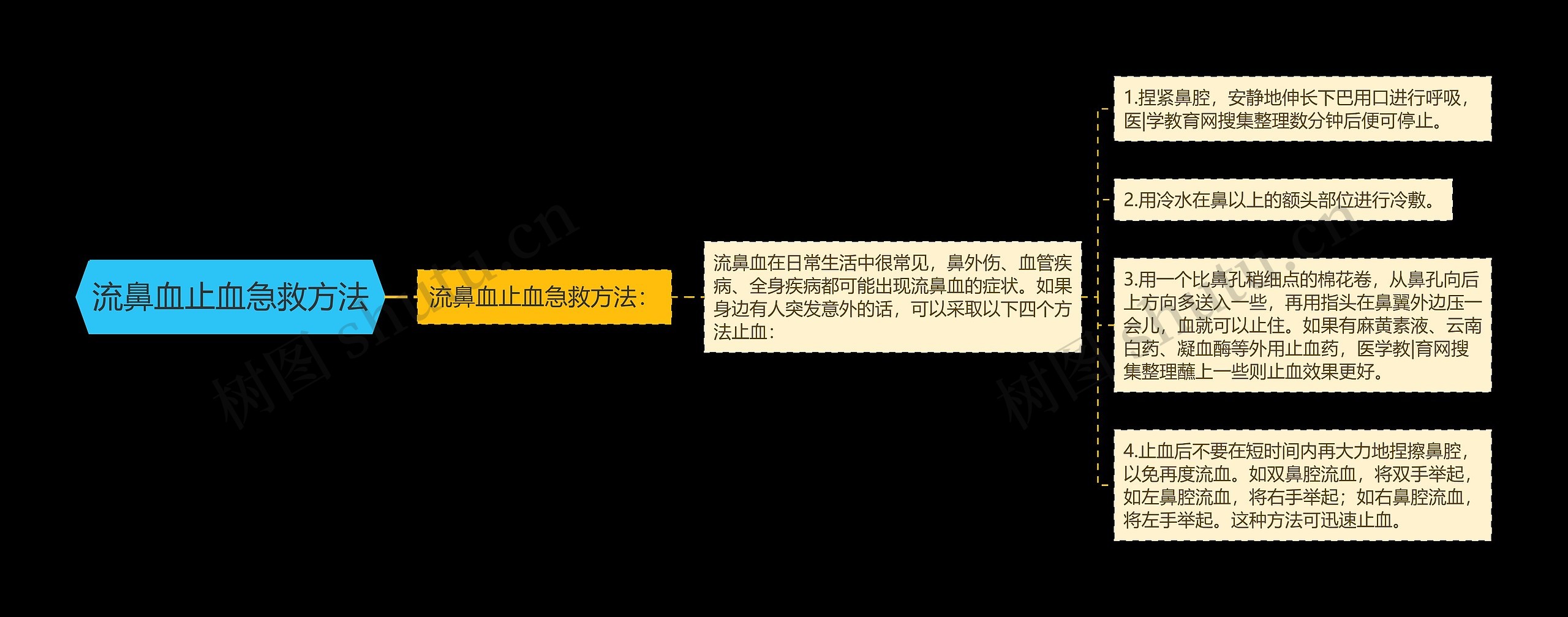 流鼻血止血急救方法 流鼻血止血急救方法