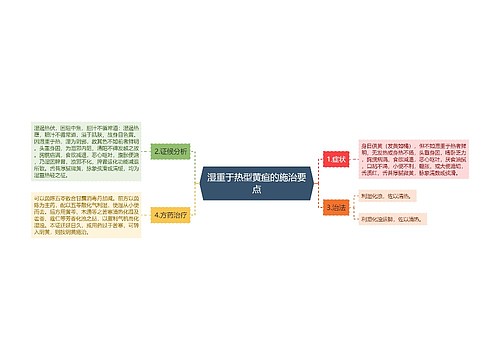 湿重于热型黄疸的施治要点