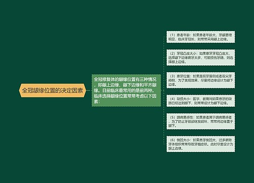 全冠龈缘位置的决定因素