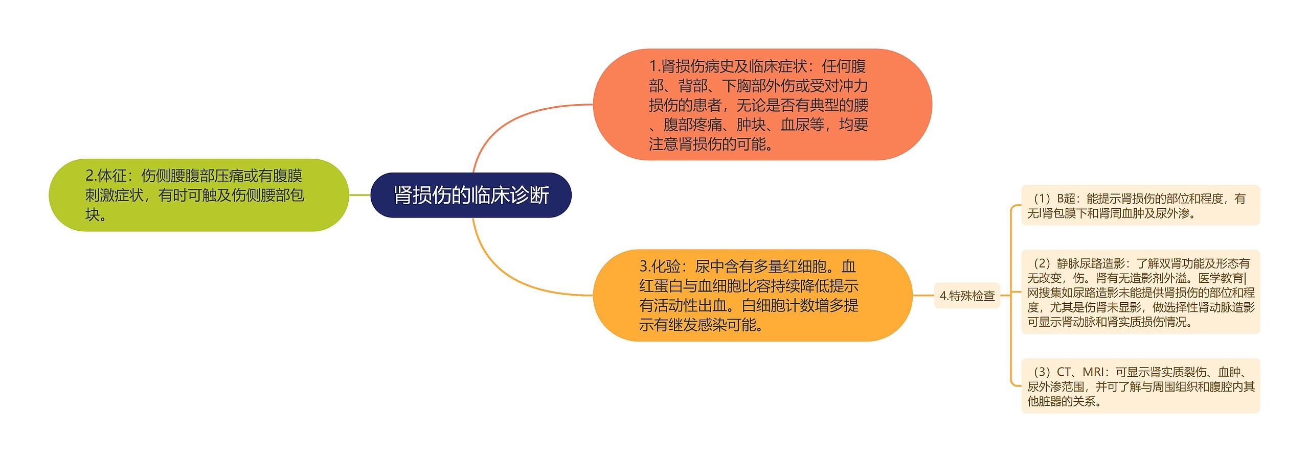 肾损伤的临床诊断 肾损伤的临床诊断
