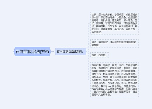 石淋症状|治法|方药