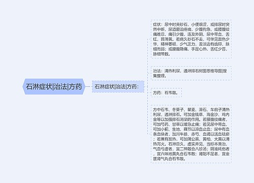 石淋症状|治法|方药