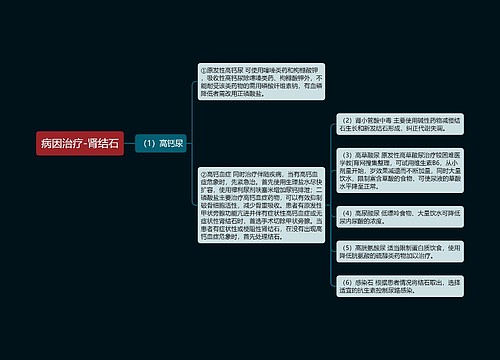 病因治疗-肾结石