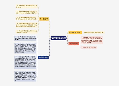 换药常规操作步骤