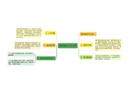 腹腔镜的手术过程