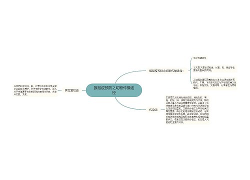 腺鼠疫预防之切断传播途径