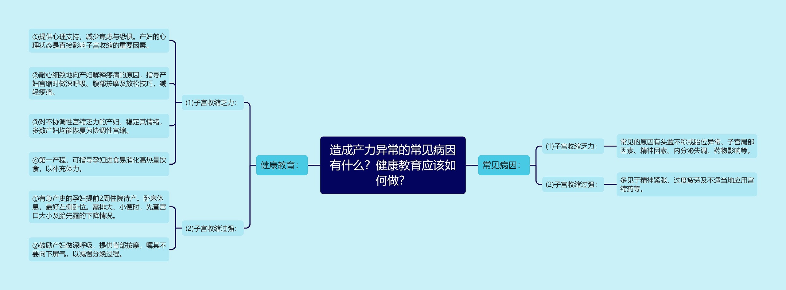 造成产力异常的常见病因有什么?健康教育应该如何做? 造成产力异常的常见病因有什么?健康教育应该如何做?