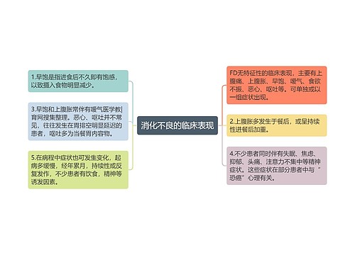 消化不良的临床表现