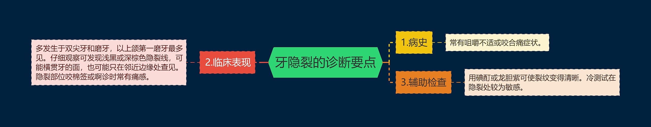 牙隐裂的诊断要点