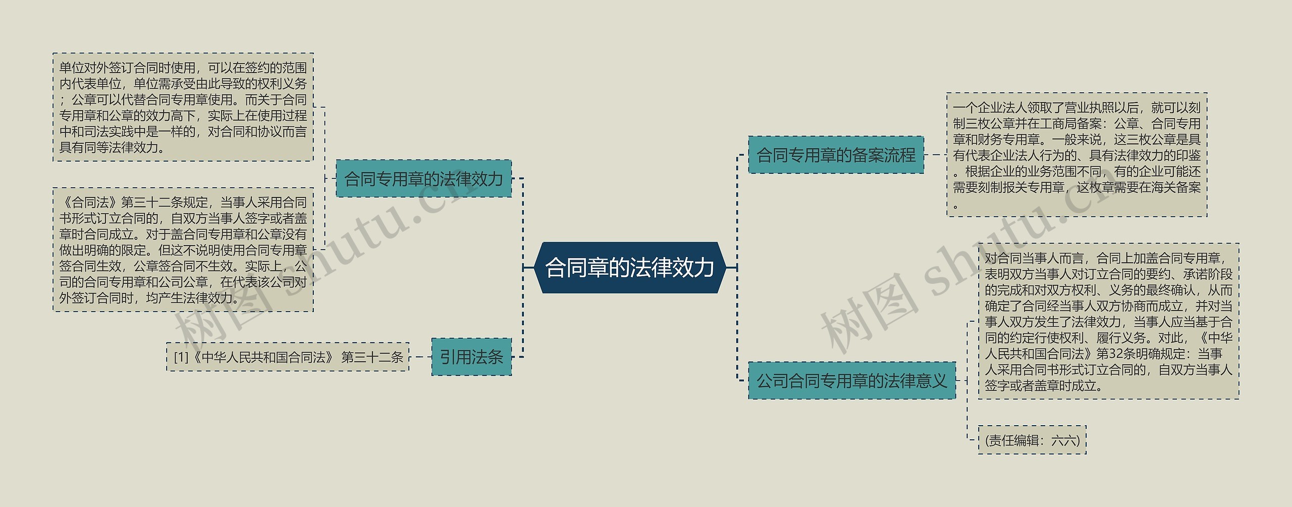 合同章的法律效力思维导图