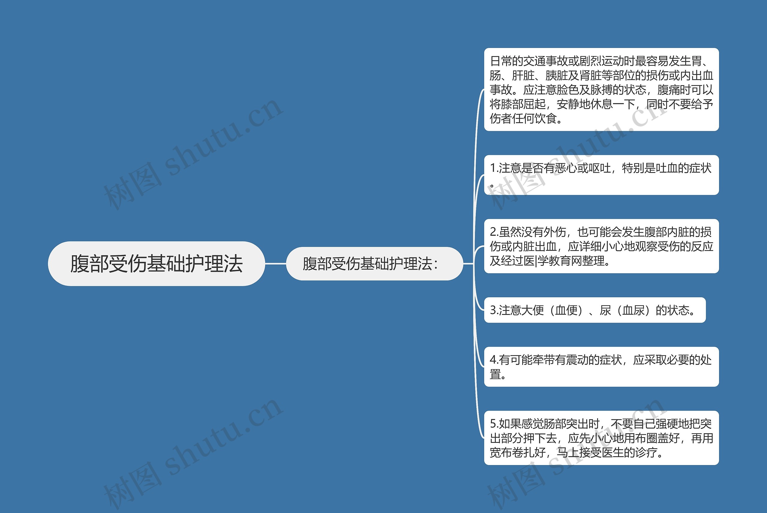 腹部受伤基础护理法