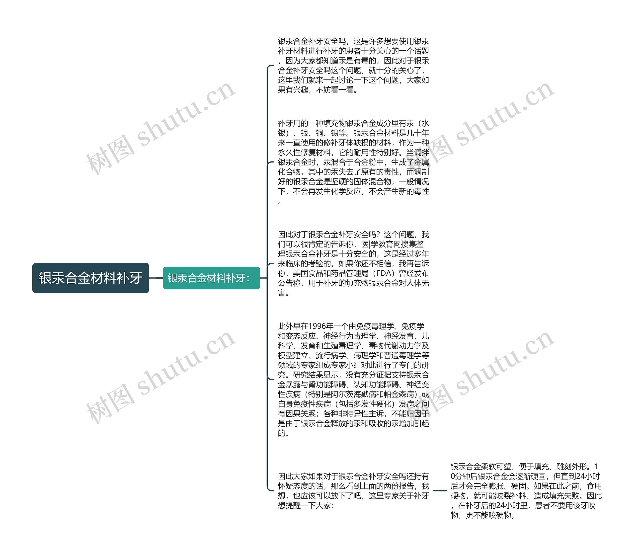 银汞合金材料补牙思维导图