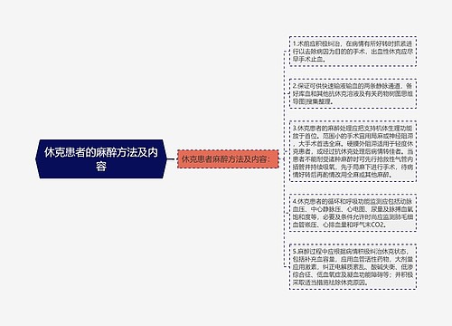 休克患者的麻醉方法及内容