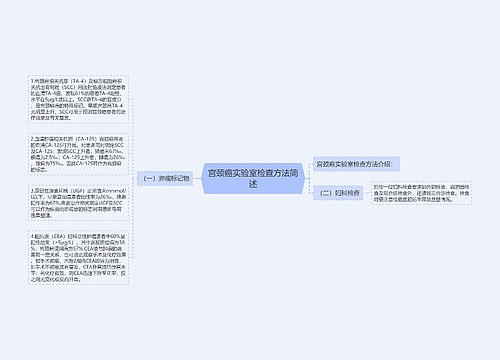 宫颈癌实验室检查方法简述