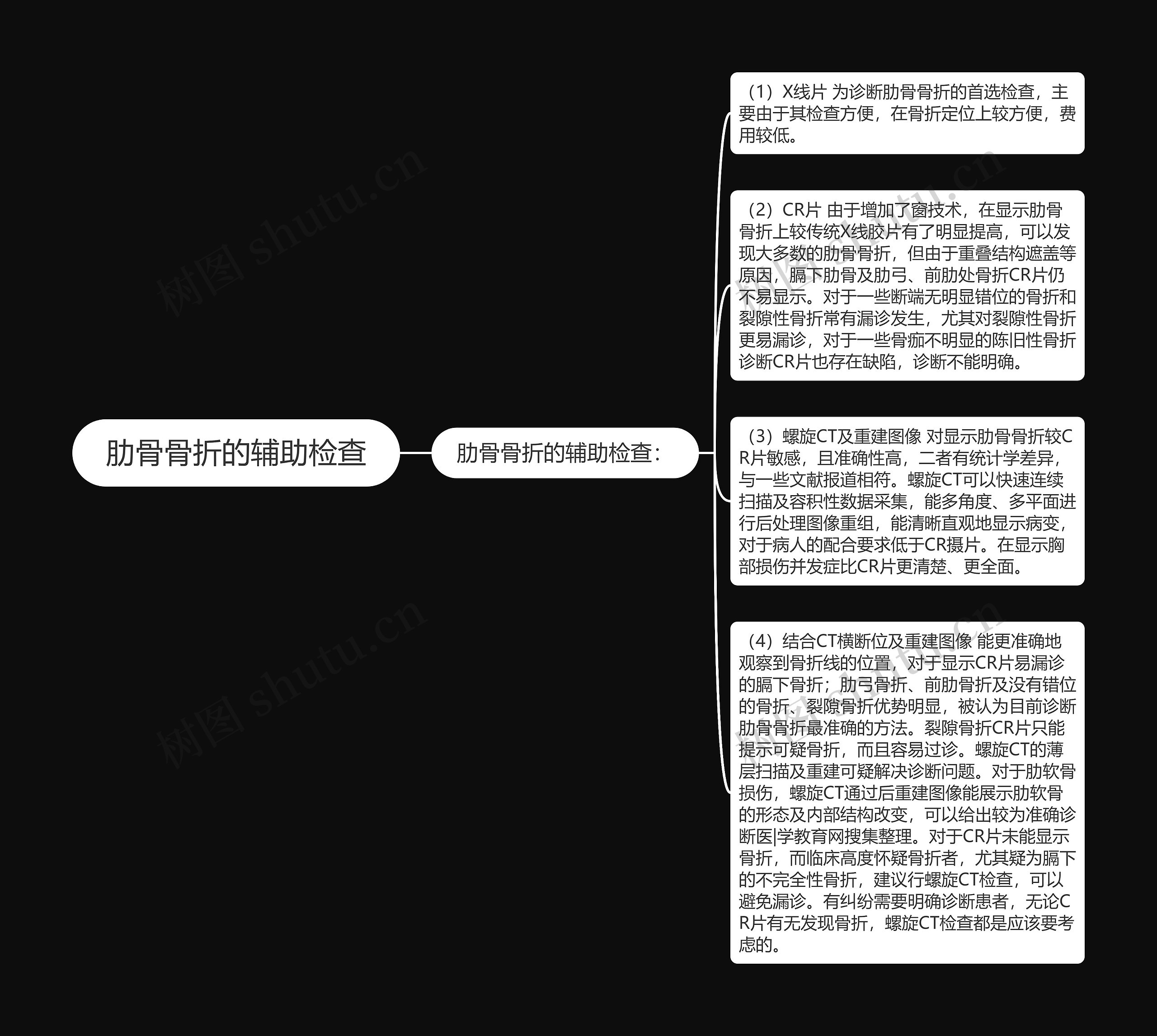 肋骨骨折的辅助检查思维导图