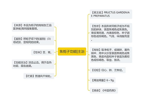 焦栀子功能|主治