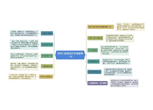 保护口腔是保护好健康第一步