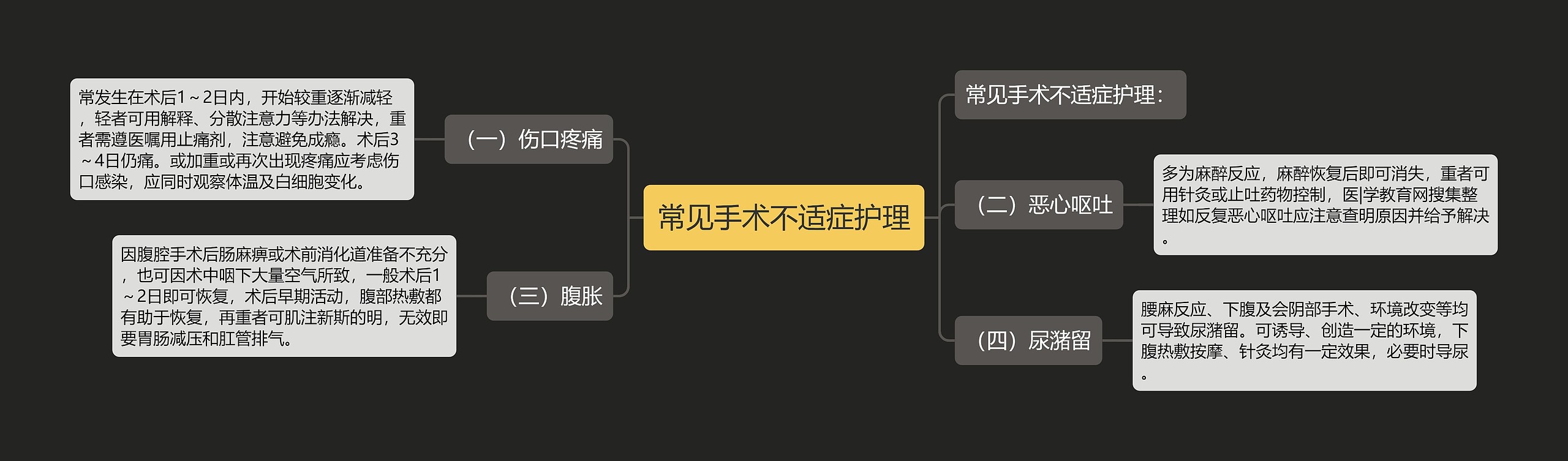 常见手术不适症护理思维导图