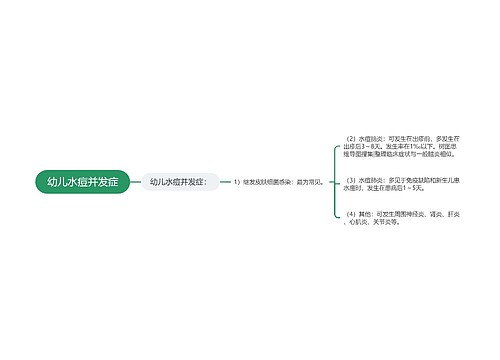 幼儿水痘并发症