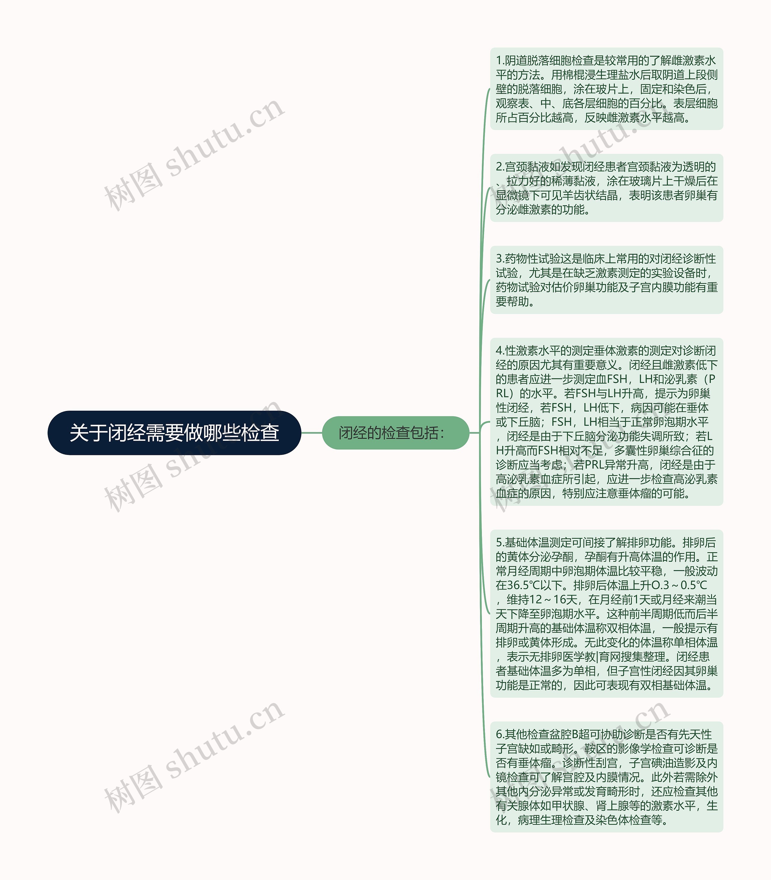 关于闭经需要做哪些检查