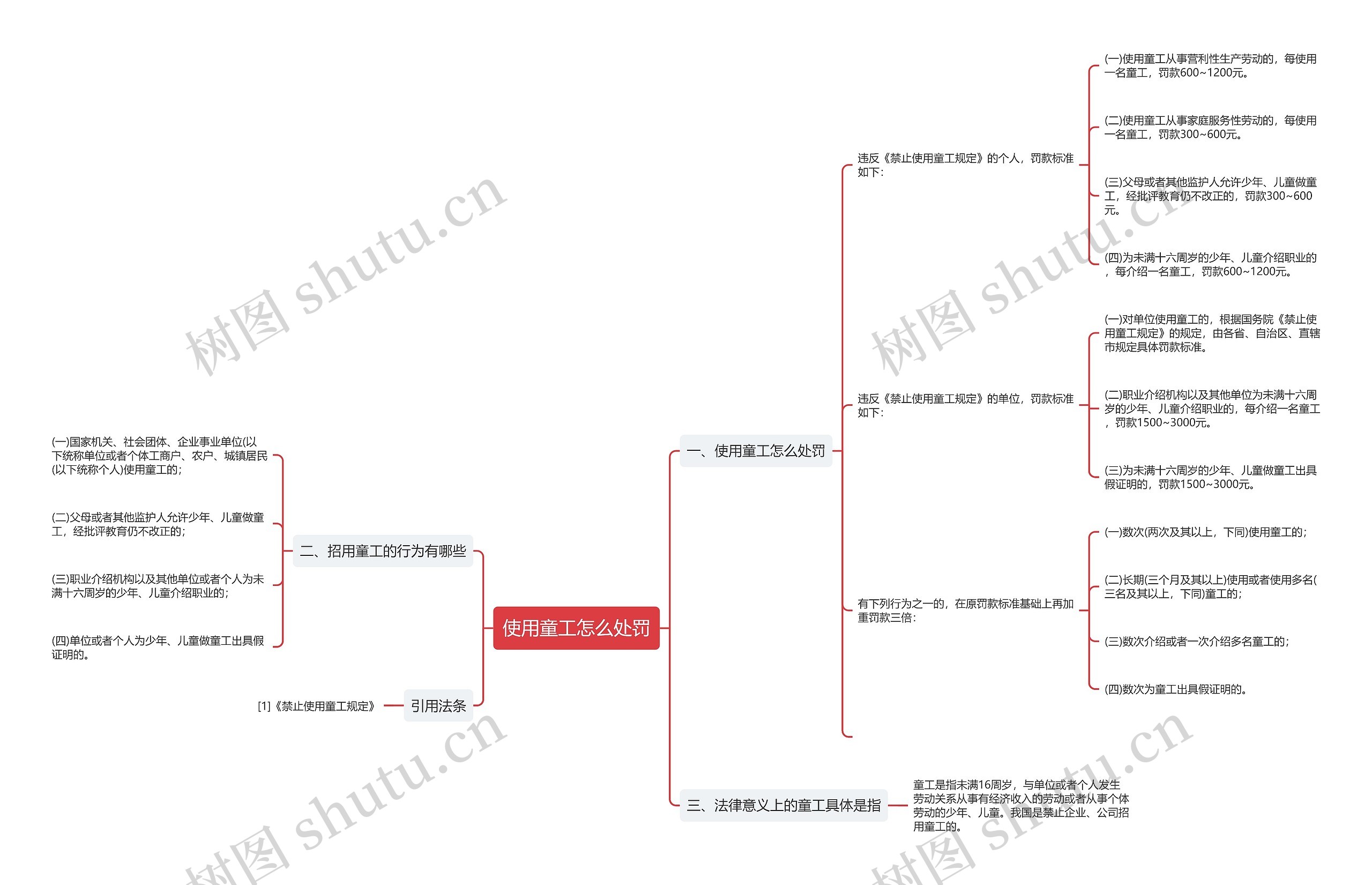 使用童工怎么处罚 使用童工怎么处罚