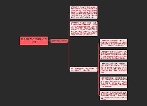 青少年期的心理健康-心理护理