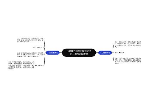 小儿鵝口疮的中医辨证论治—中医儿科疾病