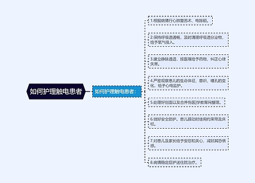 如何护理触电患者