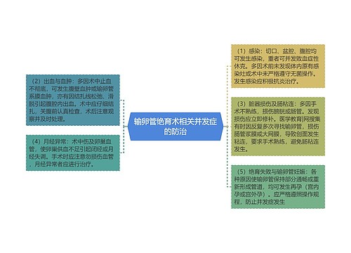 输卵管绝育术相关并发症的防治