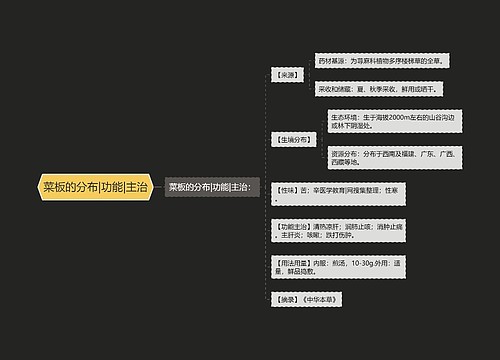 菜板的分布|功能|主治