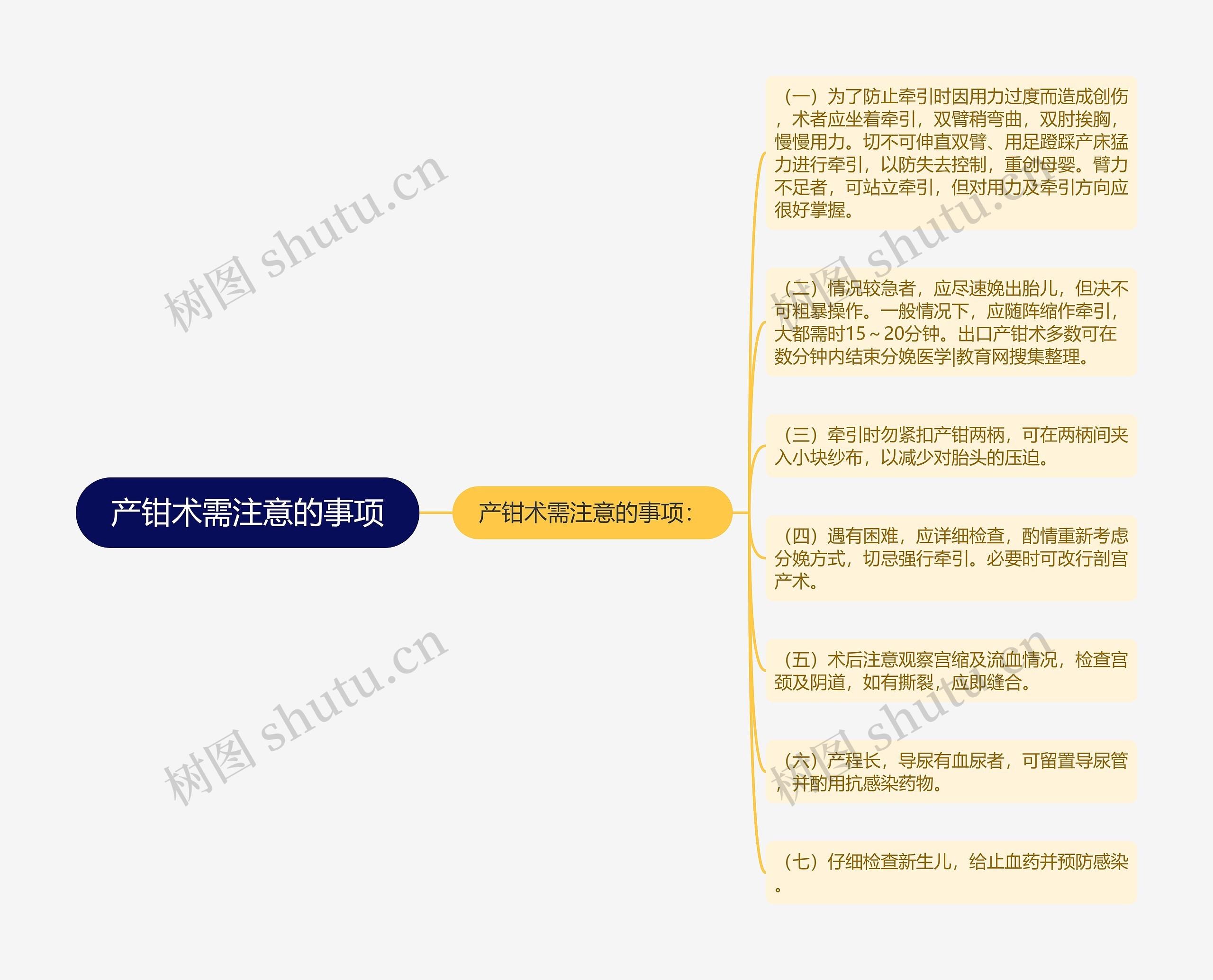 产钳术需注意的事项思维导图