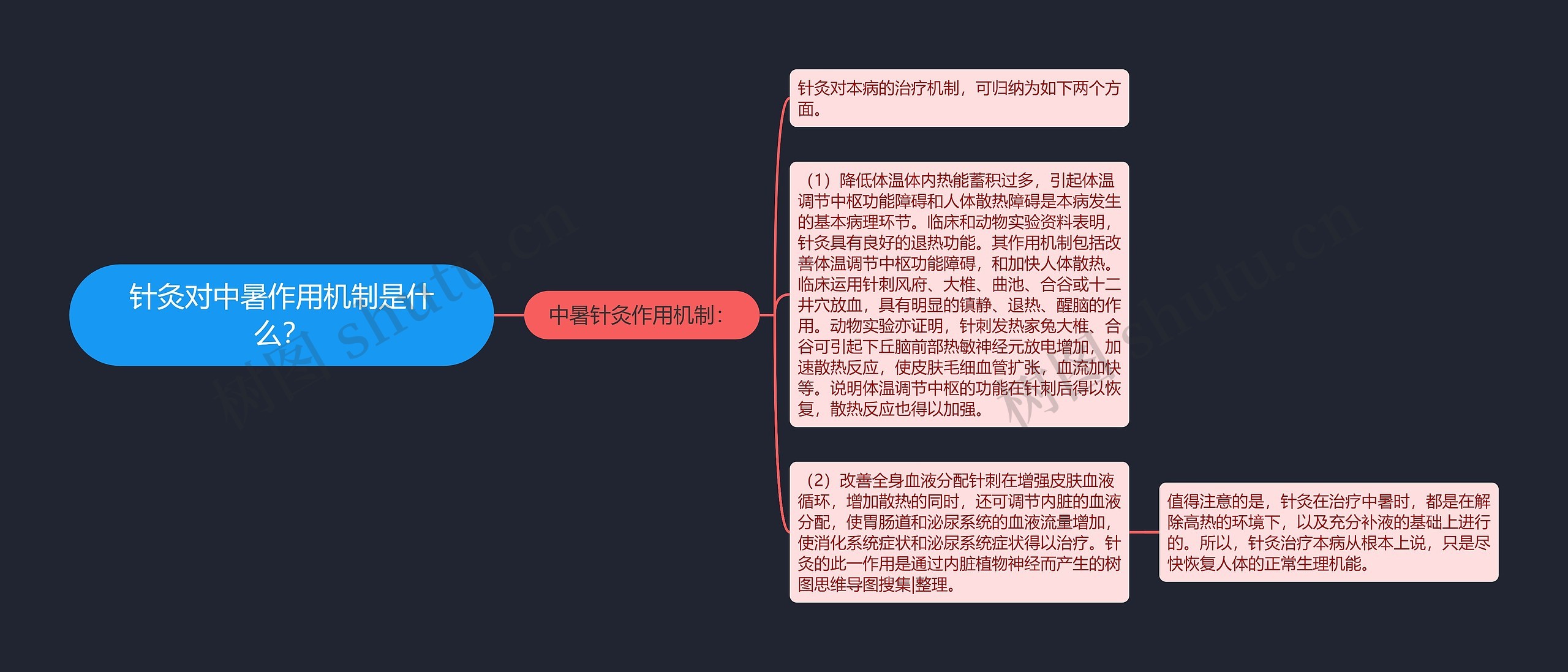 针灸对中暑作用机制是什么？思维导图