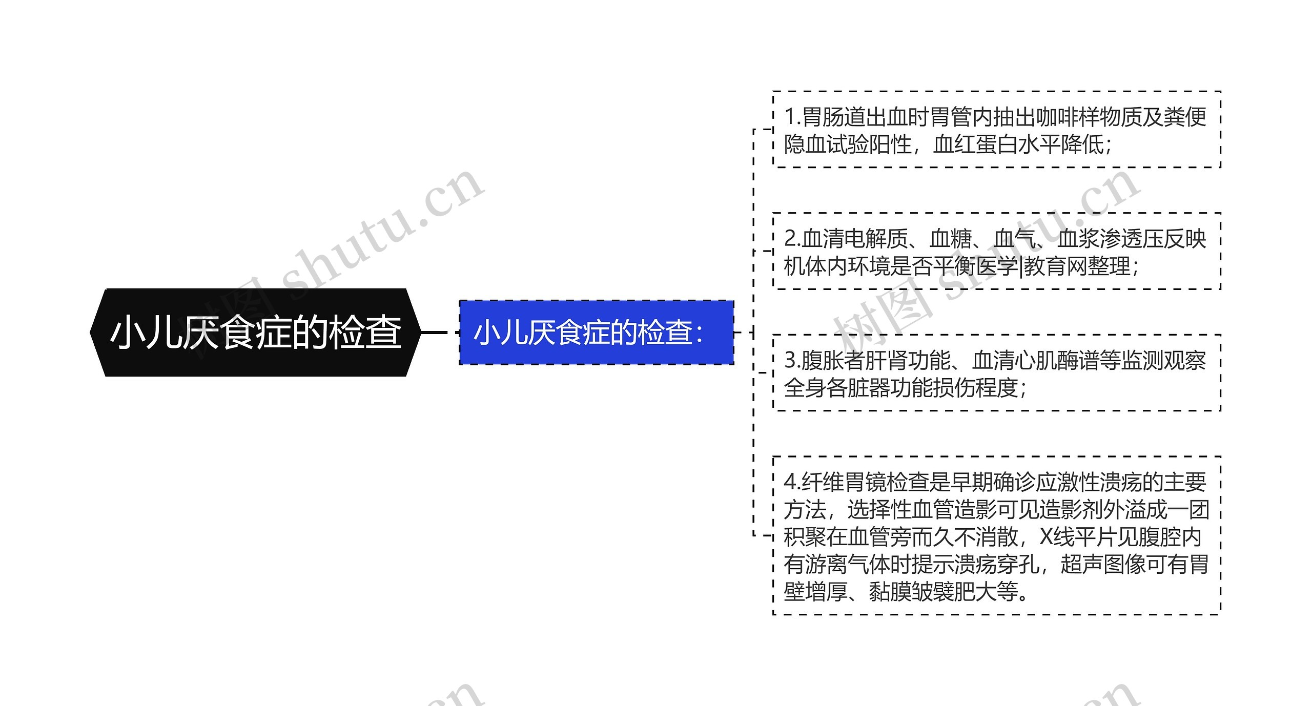 小儿厌食症的检查