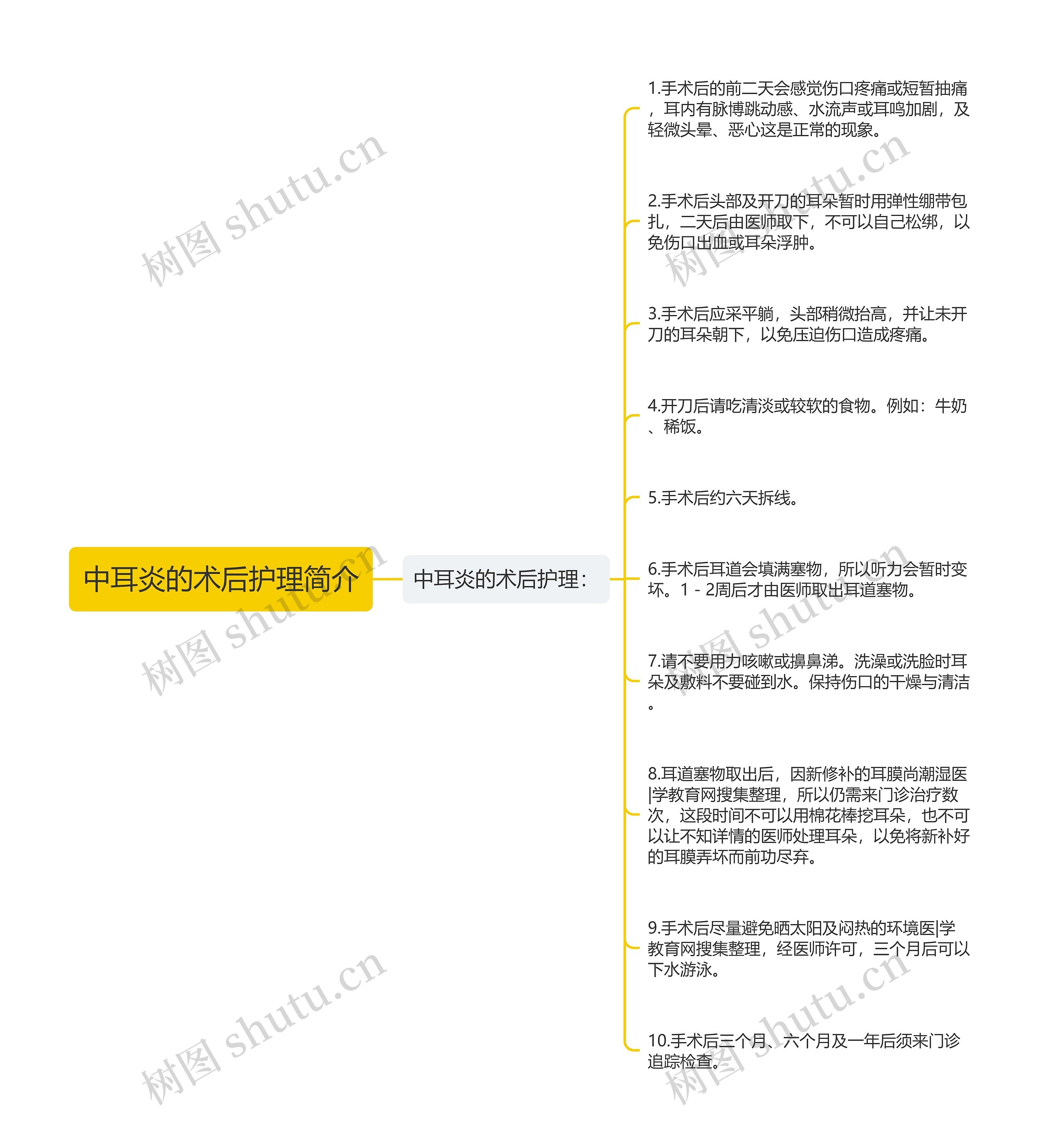中耳炎的术后护理简介 中耳炎的术后护理简介