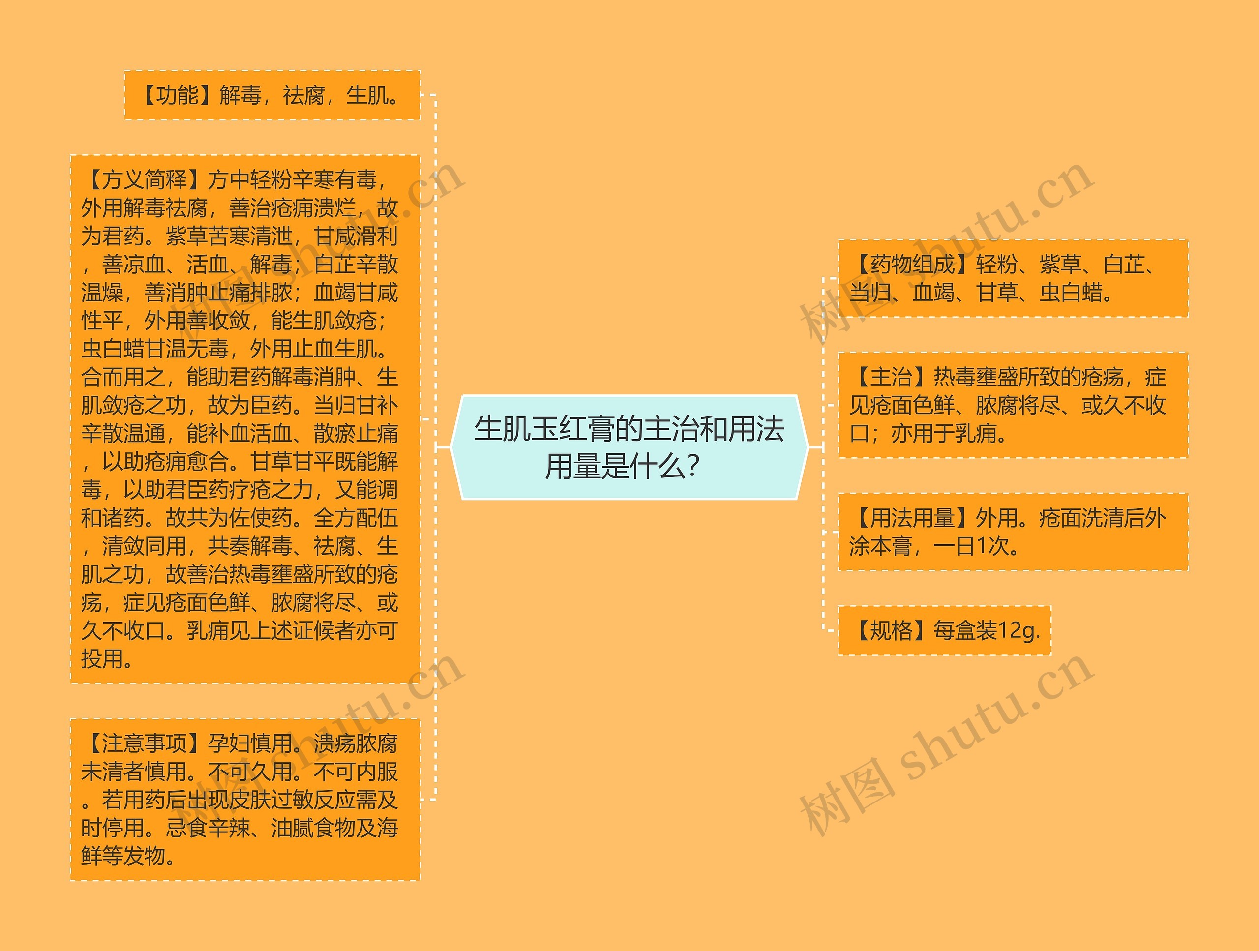 生肌玉红膏的主治和用法用量是什么? 生肌玉红膏的主治和用法用量是什么?