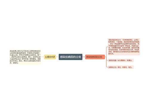 感染按病因的分类